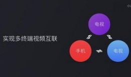 如何在电视上爆料视频,如何轻松制作热门视频内容