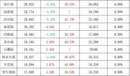 开化天悦湾最新消息爆料,揭秘项目最新进展与亮点